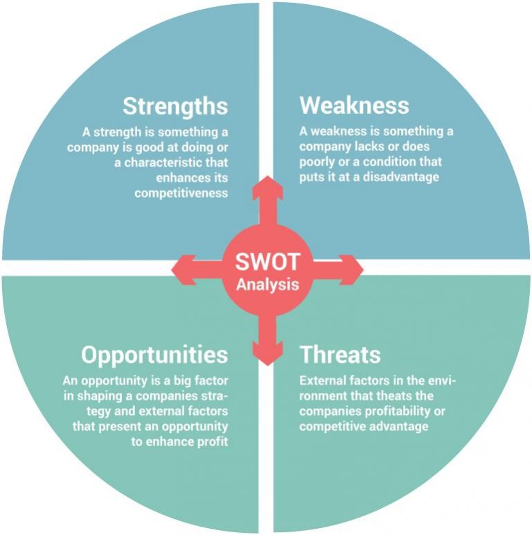 Swot Analysis Planium Pro