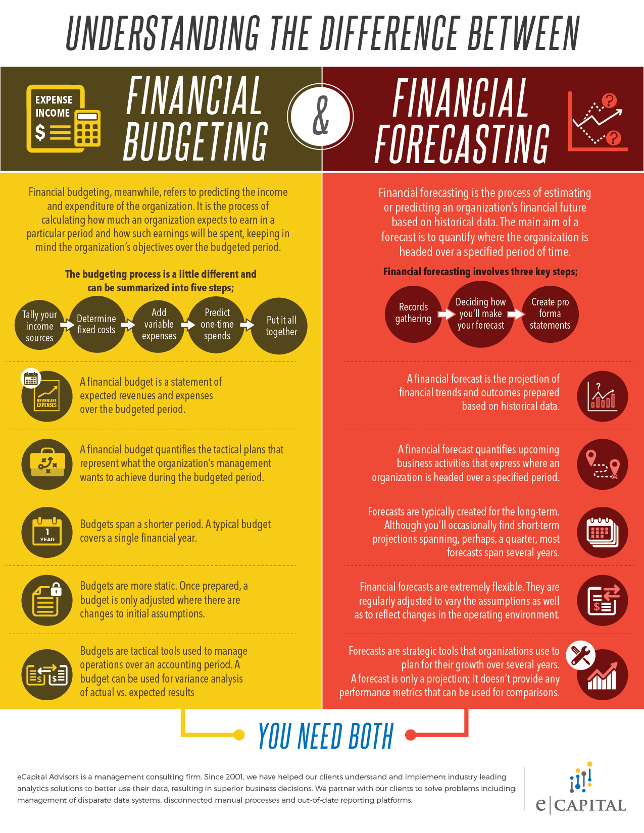 planning budgeting and forecasting with examples